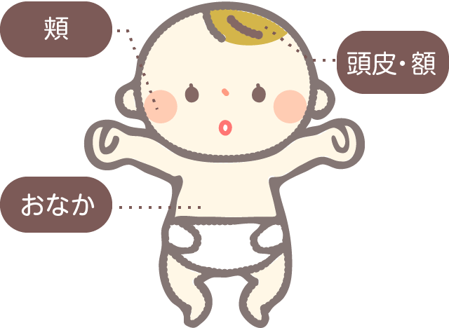 Newborn babies have different parts of their skin that are high in sebum and dry. Find out which areas of your baby's body are dirtiest and which ones are driest and most delicate, and how to care for them.